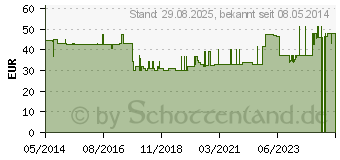 Preistrend fr CYSTOBAG Mini 500KS 4888 (04791027)