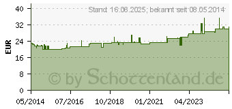 Preistrend fr ARGANL PFLEGECREME Argandor (04791228)