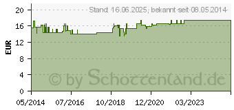 Preistrend fr ARGANL KRPERLOTION Argandor (04791234)