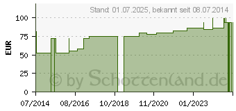 Preistrend fr LANGZUGBINDE 6 cmx7 m m.Klammer dauerela.hautf. (04793003)