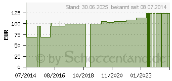 Preistrend fr LANGZUGBINDE 8 cmx7 m m.Klammer dauerela.hautf. (04793026)