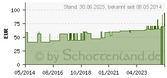 Preistrend fr KOMPRESSIONS BINDE 8cmx5m m.kurzem Zug haut (04793061)