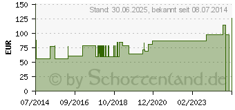 Preistrend fr KOMPRESSIONS BINDE 12cmx5m m.kurzem Zug haut (04793084)