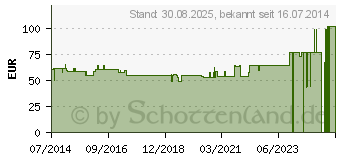 Preistrend fr CONFORM 2 Basisp.konv.RR70 13-51mm HR 37600 (04797165)