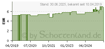 Preistrend fr MEIN LIEBLINGS-Bergkruter-Tee Bio Salus Fbtl. (04804020)