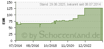 Preistrend fr STIELTUPFER Holzstab einseitig m.Mull unsteril (04804586)