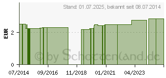 Preistrend fr ERBE Klappfeile hellblau (04805255)