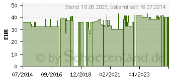 Preistrend fr ARABIN Schalen Pessar Silicon 60 mm (04806467)