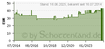 Preistrend fr ARABIN Siebschalen Pessar Silicon 55 mm (04806556)