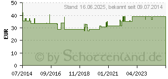 Preistrend fr ARABIN Siebschalen Pessar Silicon 60 mm (04806562)