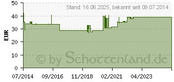 Preistrend fr ARABIN Siebschalen Pessar Silicon 70 mm (04806585)