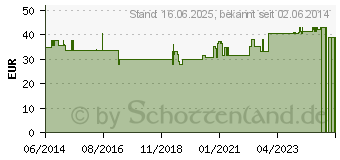 Preistrend fr ARABIN Siebschalen Pessar Silicon 80 mm (04806616)