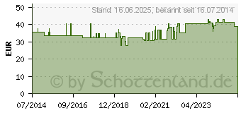 Preistrend fr ARABIN Siebschalen Pessar Silicon 85 mm (04806622)