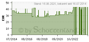 Preistrend fr ARABIN Siebschalen Pessar Silicon 90 mm (04806639)