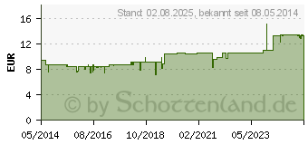 Preistrend fr PFLGERPLEX Aesculus 127 Tropfen (04806987)