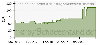 Preistrend fr BIATAIN Ibu Schaumverband 10x10 cm nicht haftend (04808331)