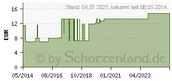 Preistrend fr COMBISCREEN 3 Plus Teststreifen (04808414)