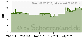 Preistrend fr COMBISCREEN 5+Leuko Plus Teststreifen (04809916)