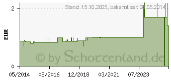 Preistrend fr AUGENKLAPPE mit Bindeband (04816483)