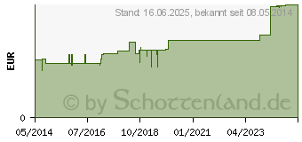 Preistrend fr AUGENKLAPPE mit Gummiband sandfarben (04816508)