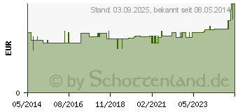 Preistrend fr BRANDWUNDEN VERBANDTUCH Gr.A (04817442)