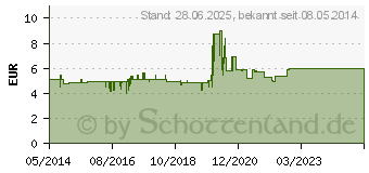 Preistrend fr STERILLIUM Classic Pure Lsung (04817465)