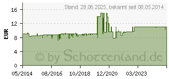 Preistrend fr STERILLIUM Classic Pure Lsung (04818401)