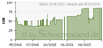 Preistrend fr STERILLIUM Classic Pure Lsung (04818418)