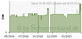 Preistrend fr HANDSCHUHE Einmal f.Damen Btl. (04818921)