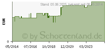 Preistrend fr HANDSCHUHE Einmal f.Damen Btl. (04818938)