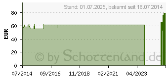 Preistrend fr EPIDYN Ellbogenbandage Gr.XL haut 07237 (04821797)