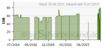 Preistrend fr EPIDYN Ellbogenbandage Gr.XXL haut 07237 (04821805)