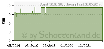 Preistrend fr GUARANA PUR Pulver (04822319)