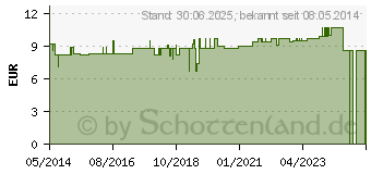 Preistrend fr GUARANA PUR Kapseln (04822325)