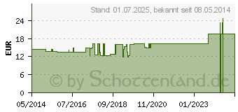 Preistrend fr EUCORDINA Urtinktur (04825358)