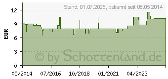 Preistrend fr EUCABAL Hustensaft (04827067)