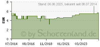 Preistrend fr PROSET Combi-Stopper rot 10 Stck (04834469)