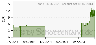 Preistrend fr PROSET Combi-Stopper blau 10 Stck (04834475)