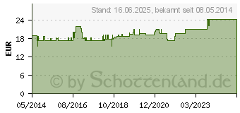 Preistrend fr ASLAN Life Compound M Kapseln (04834498)