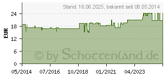 Preistrend fr ASLAN Life Compound F Kapseln (04834506)