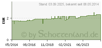 Preistrend fr BAD HEILBRUNNER Harntee Filterbeutel (04836876)