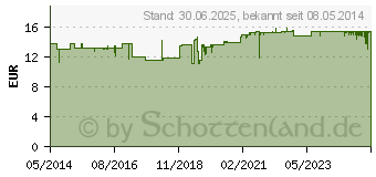 Preistrend fr DARMFLORA plus select Kapseln (04837433)