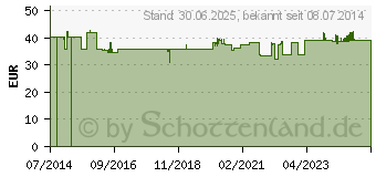 Preistrend fr GLUCOSAMIN CHONDROITIN Gelenkkapseln (04837640)