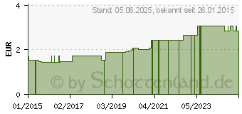 Preistrend fr HANDSCHUHE Gummi gro (04838639)