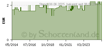 Preistrend fr HORNHAUTHOBEL (04838912)