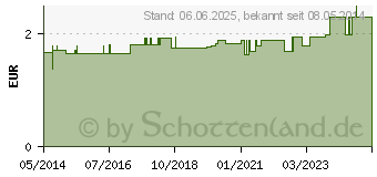 Preistrend fr HORNHAUTRASPEL (04838935)