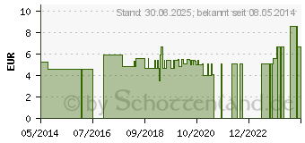 Preistrend fr KREUZGELENKBANDAGE Gr.46 o.Pelotte (04841819)