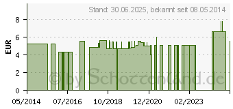 Preistrend fr KREUZGELENKBANDAGE Gr.50 o.Pelotte (04841831)