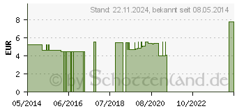 Preistrend fr KREUZGELENKBANDAGE Gr.52 o.Pelotte (04841848)