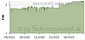 Preistrend fr BAD HEILBRUNNER Magen- und Darm Tee N Filterbeutel (04842262)